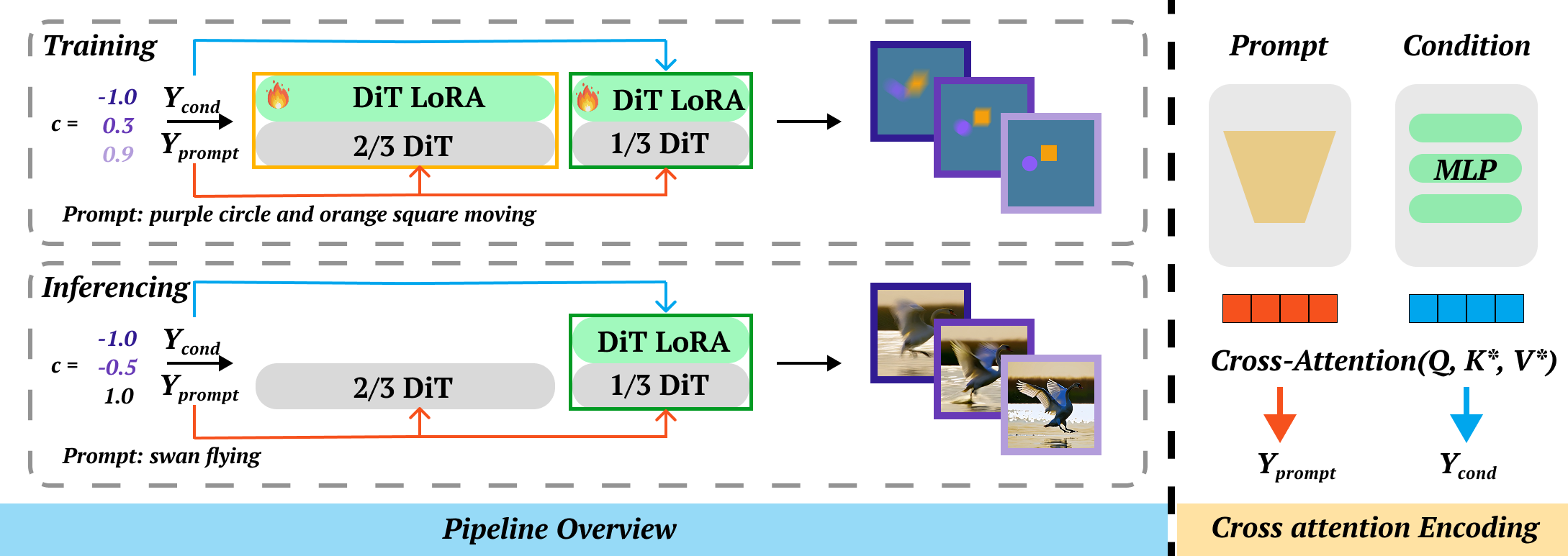 Pipeline overview figure